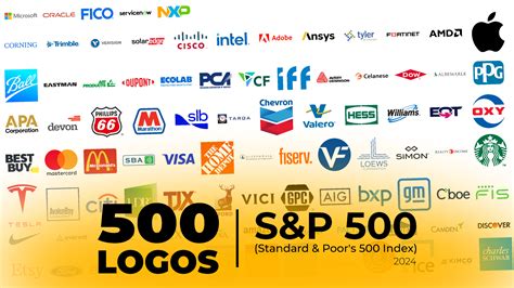 S&P 500 Companies Logos | Figma