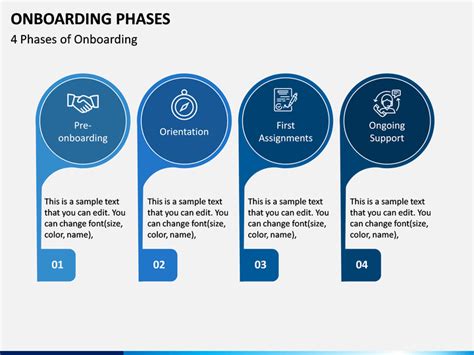 Onboarding Powerpoint Examples