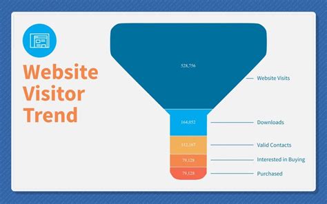 How to Make a Chart or Graph [No Design Skills Required]