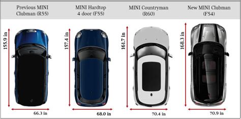 Another Chart. I am more impressed at how small CM is actually. : r/MINI