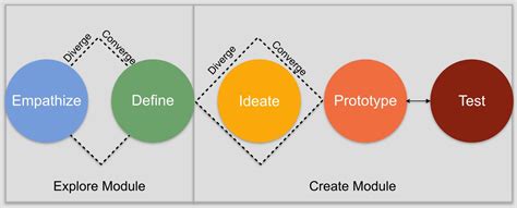 Example of a 1-day Design Thinking Workshop Agenda - Innominds