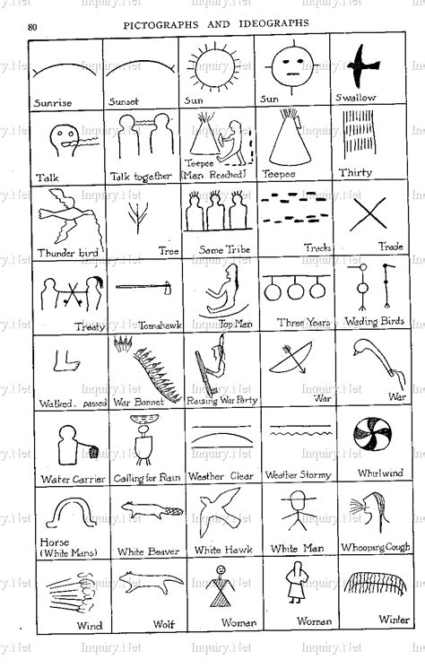 native american symbols | Places to Visit | Pinterest | Native American, American Sign Language ...