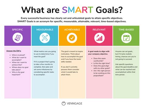 Learning Objective Examples for Better Training - Venngage