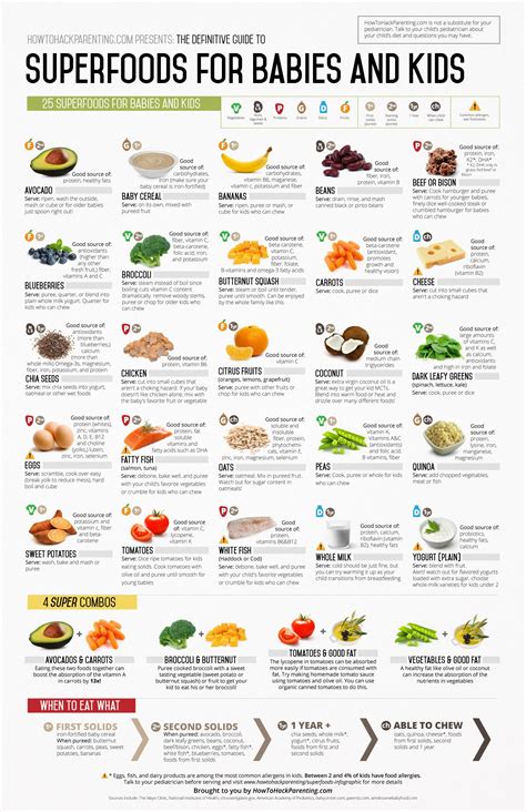 A guide to the best baby foods - superfoods for babies and kids ...