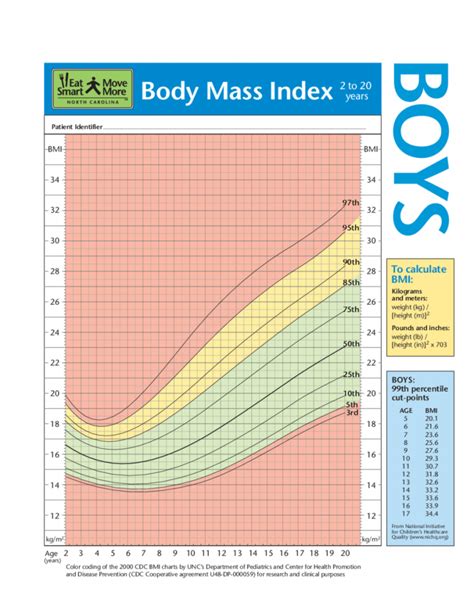 Why Do We Calculate BMI for Children? - SchoolScreener