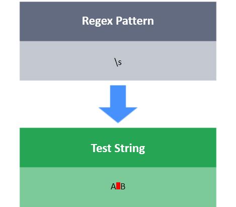 Matching Whitespace & Non-Whitespace Character | HackerRank