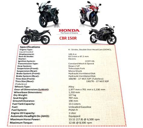 Honda CBR150R General Info and Specs