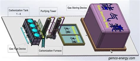 Carbonization Equipment Making Waste Biomass into Charcoal