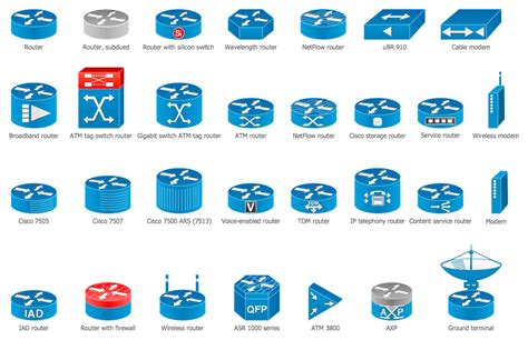 Cisco Network Diagrams Solution | ConceptDraw.com | Computer network ...