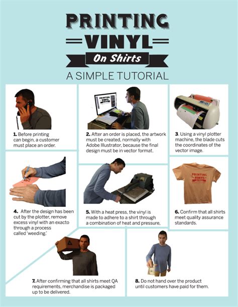 Printing Vinyl Tutorial Graphic – Korbin Clark