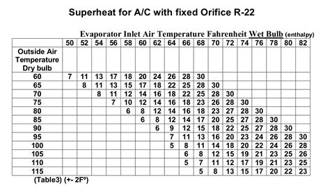 R410a Pressure Chart High And Low Side