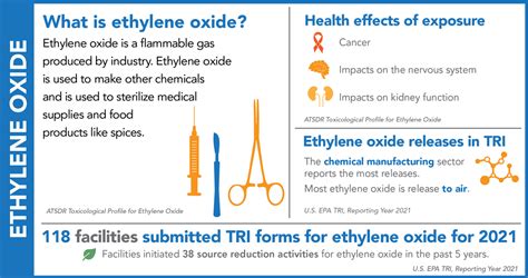 Ethylene Oxide | US EPA