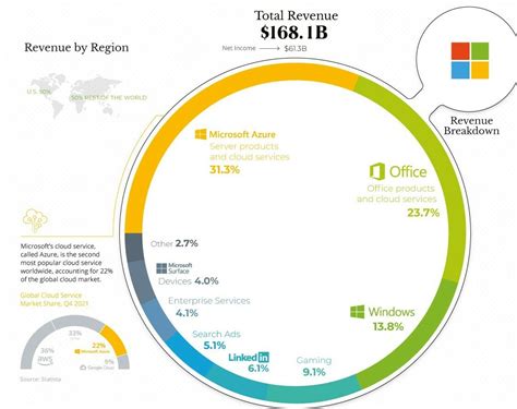 Microsoft Rises: Earnings Spotlight | Syfe