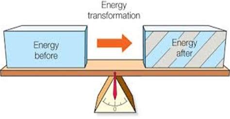 The First Law of Thermodynamics - QS Study