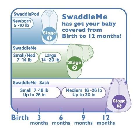 Find the right SwaddleMe for you.