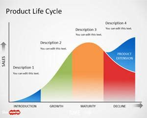 Free Product Life Cycle Curve PowerPoint Template - Free PowerPoint Templates - SlideHunter.com