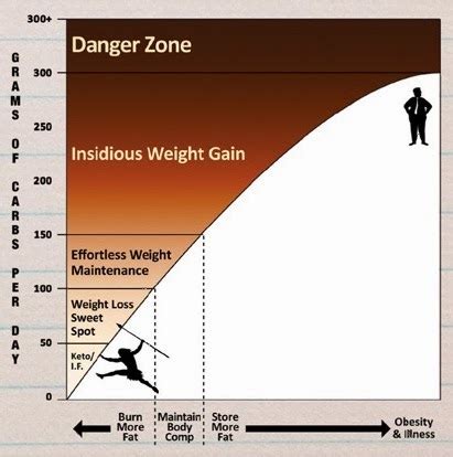 Getting started with the paleo diet weight loss ~ The Paleo Diet Blog