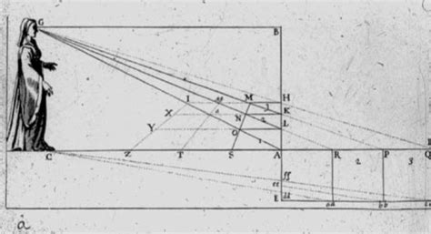 Filippo Brunelleschi's Perspective - Steev Morgan