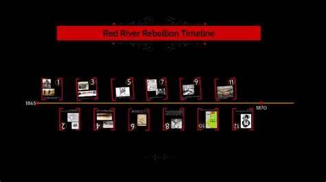 Red River Rebellion Timeline by Calvin Brule on Prezi