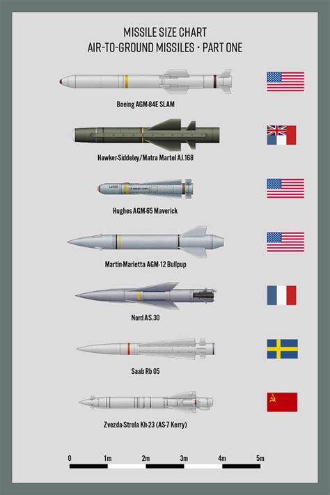 Missiles Air-to-Ground Part 1 by WS-Clave on DeviantArt