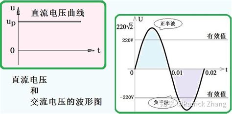 电流的方向是什么决定的？ - 知乎