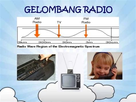 Gelombang Radio / Gelombang radio