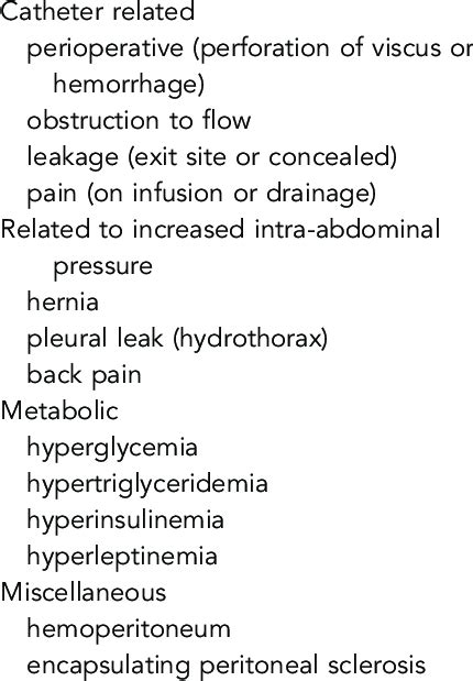 Common noninfectious complications of PD | Download Table