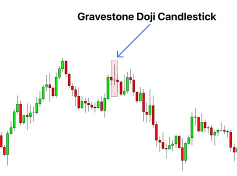 Gravestone Doji Candlestick Pattern PDF Guide - Trading PDF
