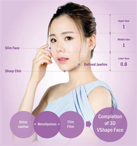 V-Shape Face | Clinic RX