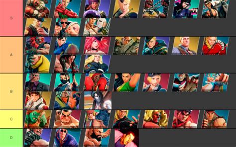 Street fighter 4 tier list - swapklop