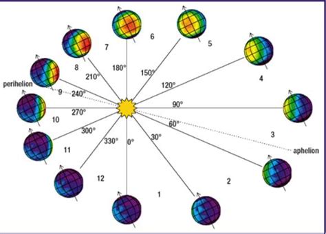 Physics For Everyone: Seasons on Mars