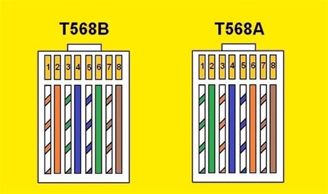 Cat 5 Wiring Pattern