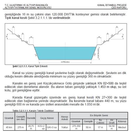 Canal Istanbul Project