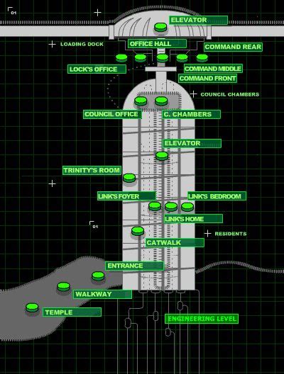 Zion (The Matrix) | Matrix, Zion matrix, Map