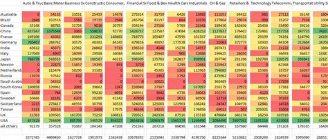 A Heat Map Looking at Global Opportunities – Global 5000 Database