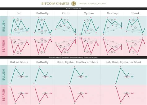 Harmonic Patterns Cheat Sheet - New Trader U