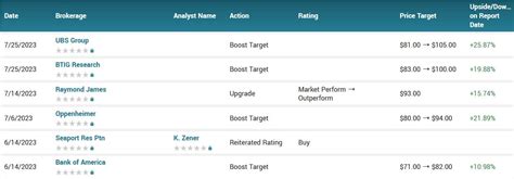 PulteGroup Shares Climb Due To Business Boost!