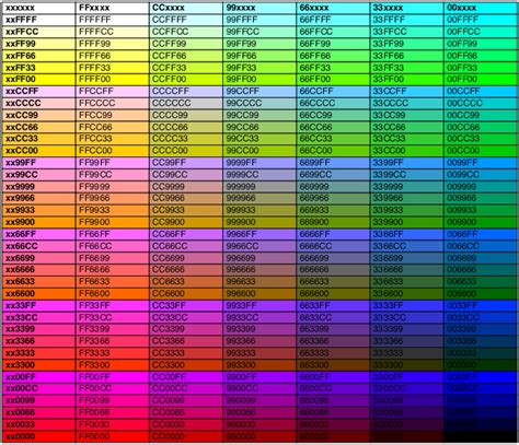 Mxtube Turoriais: Código de cores java e HTML