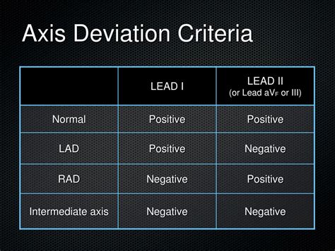 PPT - Axis Deviation PowerPoint Presentation, free download - ID:799518