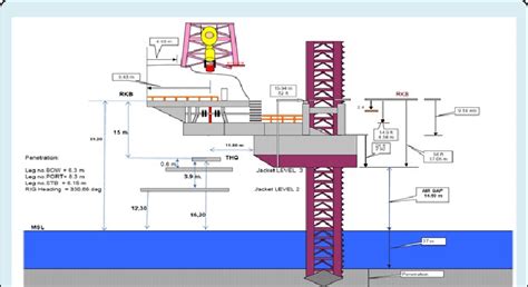 Jackup rig components. | Download Scientific Diagram