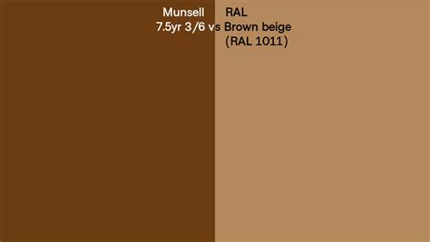 Munsell 7.5yr 3/6 vs RAL Brown beige (RAL 1011) side by side comparison