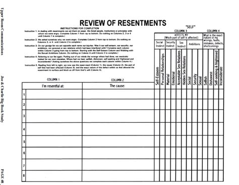 Printable Aa 4th Step Worksheet Joe And Charlie | TUTORE.ORG - Master ...