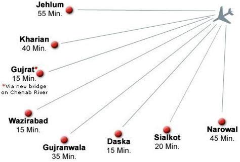 Sialkot International Airport Takes Off | ALL THINGS PAKISTAN : ALL THINGS PAKISTAN