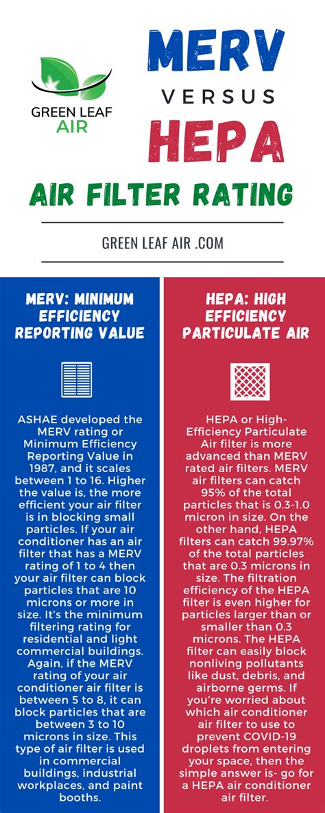 COVID-19 Prevention with Air Filters: Understand MERV & HEPA