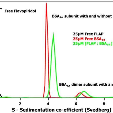 The molecular structure of flavopiridol (FLAP). | Download Scientific Diagram