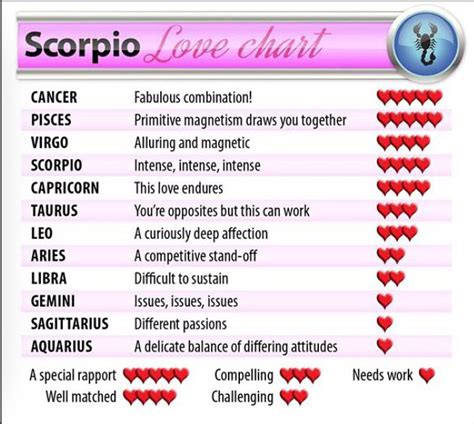 Scorpio Love Matches