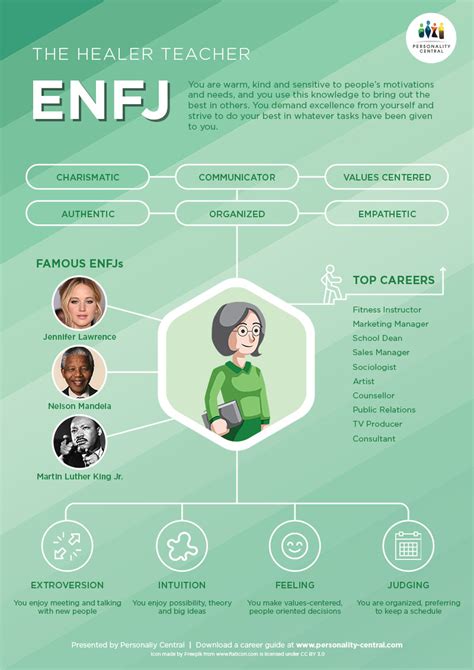 ENFJ Introduction - Personality Central