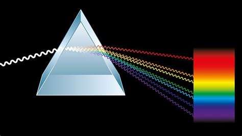 Interference Patterns in Wave Optics: Applications in Spectroscopy