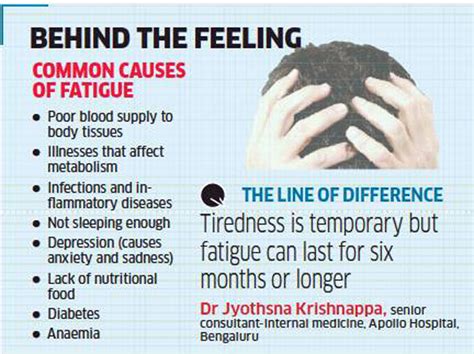 Tired all the time? It could be because of infections and inflammatory diseases - The Economic Times