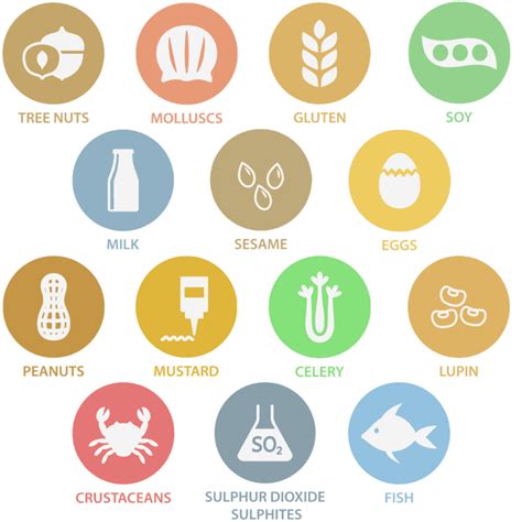 Allergens in our Food - Do You Know What You're Eating? | Hygiena